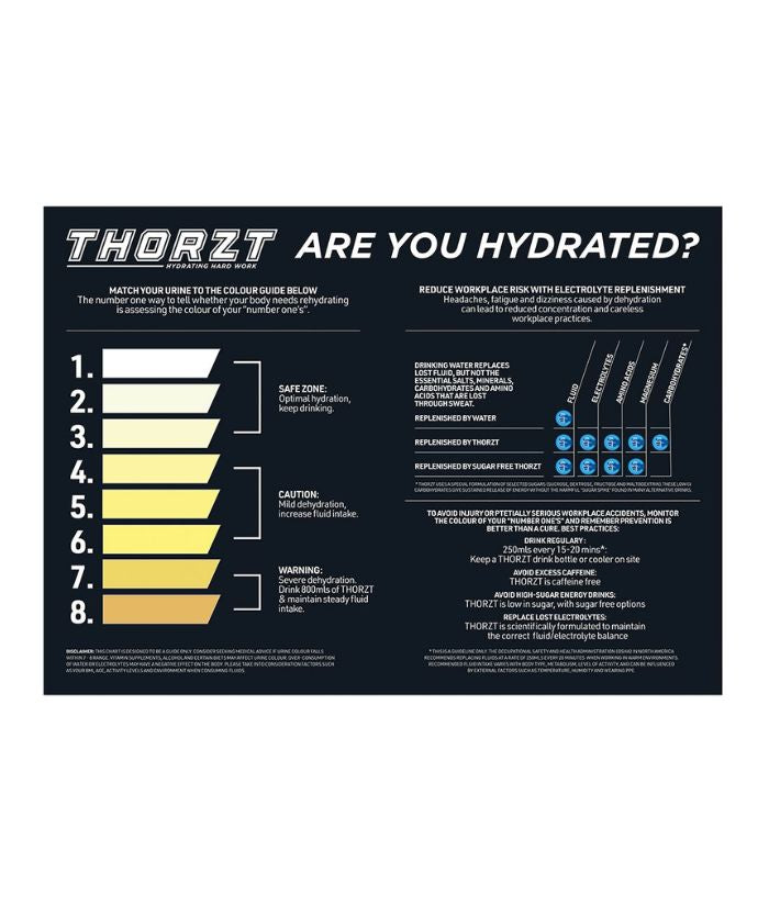 Heat Stress Signs