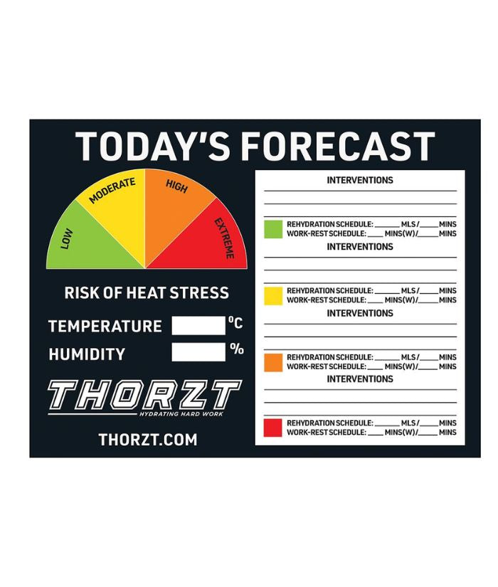 Heat Stress Signs